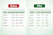 fix excel formulas, errors, and formatting fast