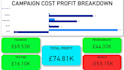 create a marketing dashboard for ads and campaigns