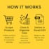 do ecommerce data mining and automated extraction