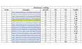 build high da UK backlinks for local SEO and british website