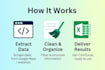 scrape google map and automated data extraction