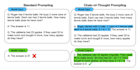 teach you ai prompt optimization