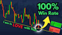 teach you forex day trading and profitable trading strategy