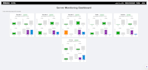 build a dynamic PHP mysql admin panel with crud, charts and real time analytics