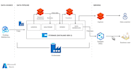 do data engineering on azure adf data bricks pipeline creation and management