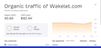 do guest posts at high authority sites timebusinessnews,com and wakelet,com