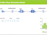 build supply chain and warehouse simulation models in anylogic