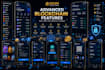 build a secure blockchain, crypto wallet, smart contract and finance app