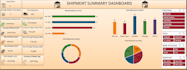 create professional excel and power bi dashboards