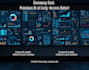create smart ai business automation and recommendation engines