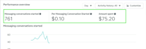 run profitable dropshipping facebook ads campaign