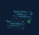 build saas backend with jwt authentication, API development