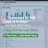 do high converting linkedin ads and strategy call b2b b2c