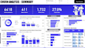 analyze data and build dashboards with sql, python, power bi, tableau, excel