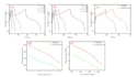 create professional graphs and charts for your research data