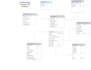 create uml, erd, queries and database design and management