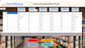 develop desktop applications in python c sharp c plus plus and mysql