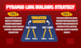 do complete white hat monthly off page SEO backlinks service