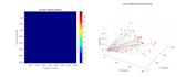 your matlab programming, simulink, image, signal processing and gui projects