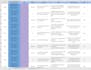 design test case and execute