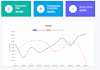 build professional odoo dashboards and reports with custom kpis and charts