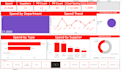generate insightful and interactive power bi dashboards