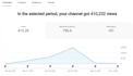 ai agent and automation that creates viral videos short using sora 2 or veo3