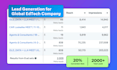 be your facebook ads manager