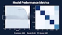build a custom yolov8 object detection model for you
