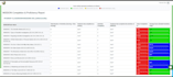 fix moodle plugin issues or customize functionality
