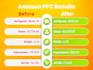 set up and optimize your amazon ads campaigns amazon PPC campaigns