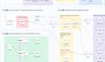 automate social media posts