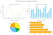 create custom data visualization dashboards
