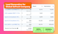 set up facebook and instagram ads for leads and sales