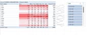 create pivot table, excel data validation and forecasting