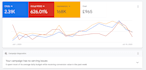 audit, fix and optimize your google PPC ads and performance max campaigns