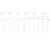do amazon private label product research fba
