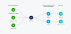 integrate stripe connect and online payments with nodejs, nestjs and nextjs