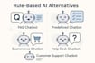 build an ai helpdesk for faq automation, ecommerce helpbot