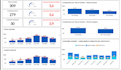 build zoho analytics dashboards and KPI reports for your business