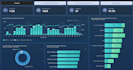 build an interactive power bi dashboard with kpis and drilldowns