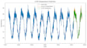 do data science project using machine learning and neural networks