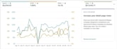 be an amazon PPC expert VA, amazon sponsored ads campaign advertising specialist