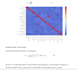 do statistical analysis, modeling, predictive and time series in r, spss, stata