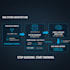 build ai powered chatbots and conversational agents