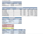 do a financial projections and forecast financial statements