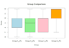 do data analysis, visualization and write conclusion