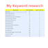 optimize your website 2