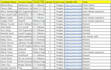 source and pre screen tech and nontech candidates for your roles