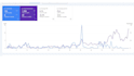 fix technical issues and do on page SEO optimization